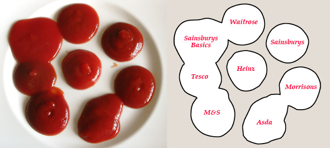 ketchup-plate